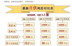 天津房产抵押贷款，企业和个人申请有哪些区别